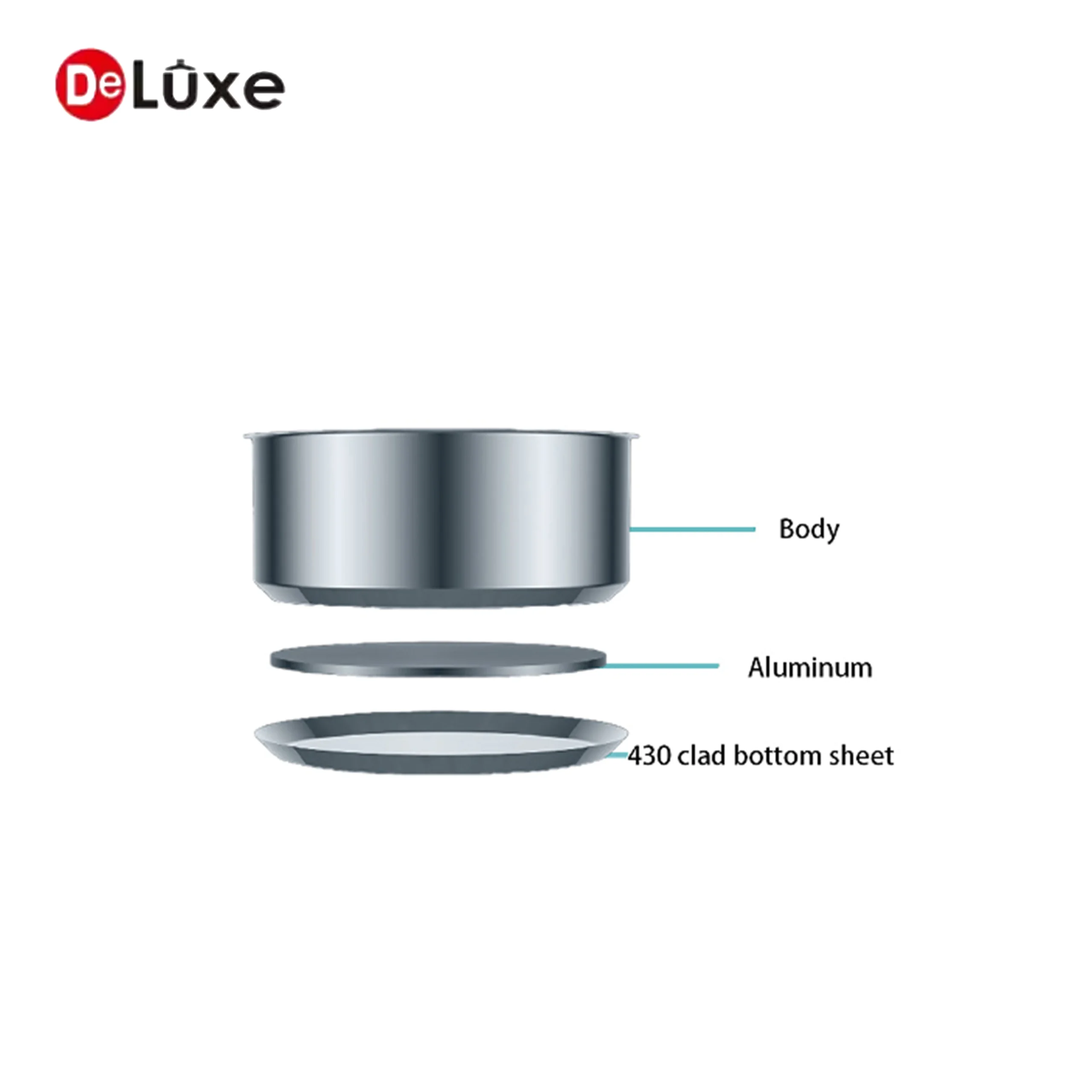 DeLuxe stainless steel cookware pot body and composite bottom structure exploded schematic with logo